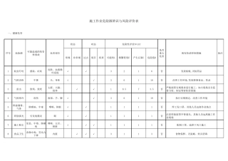 施工作业危险源辨识与风险评价表