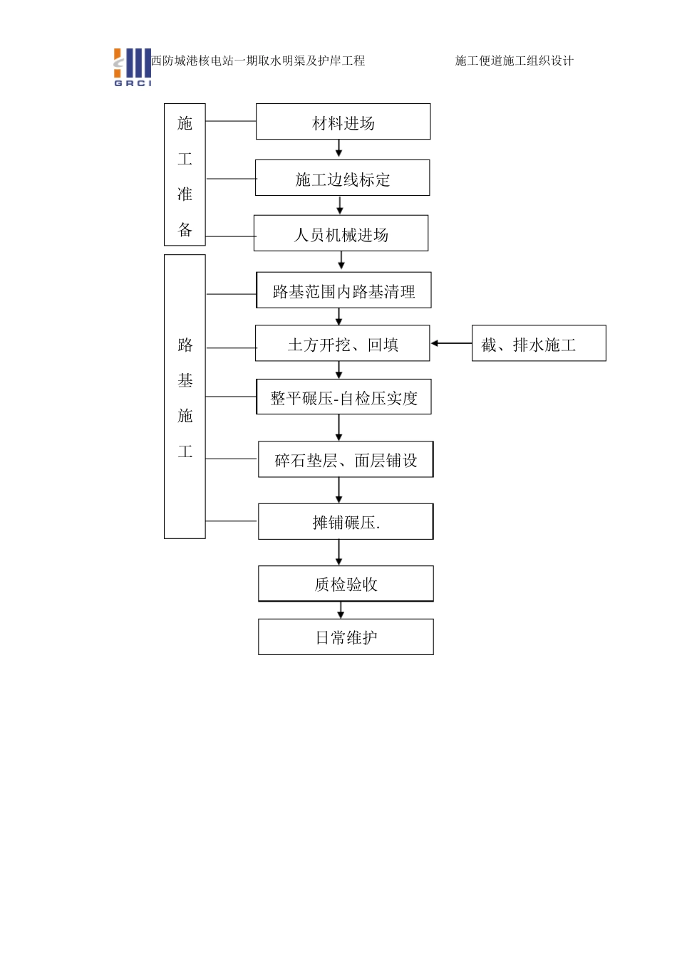 施工便道施工组织设计方案_第3页
