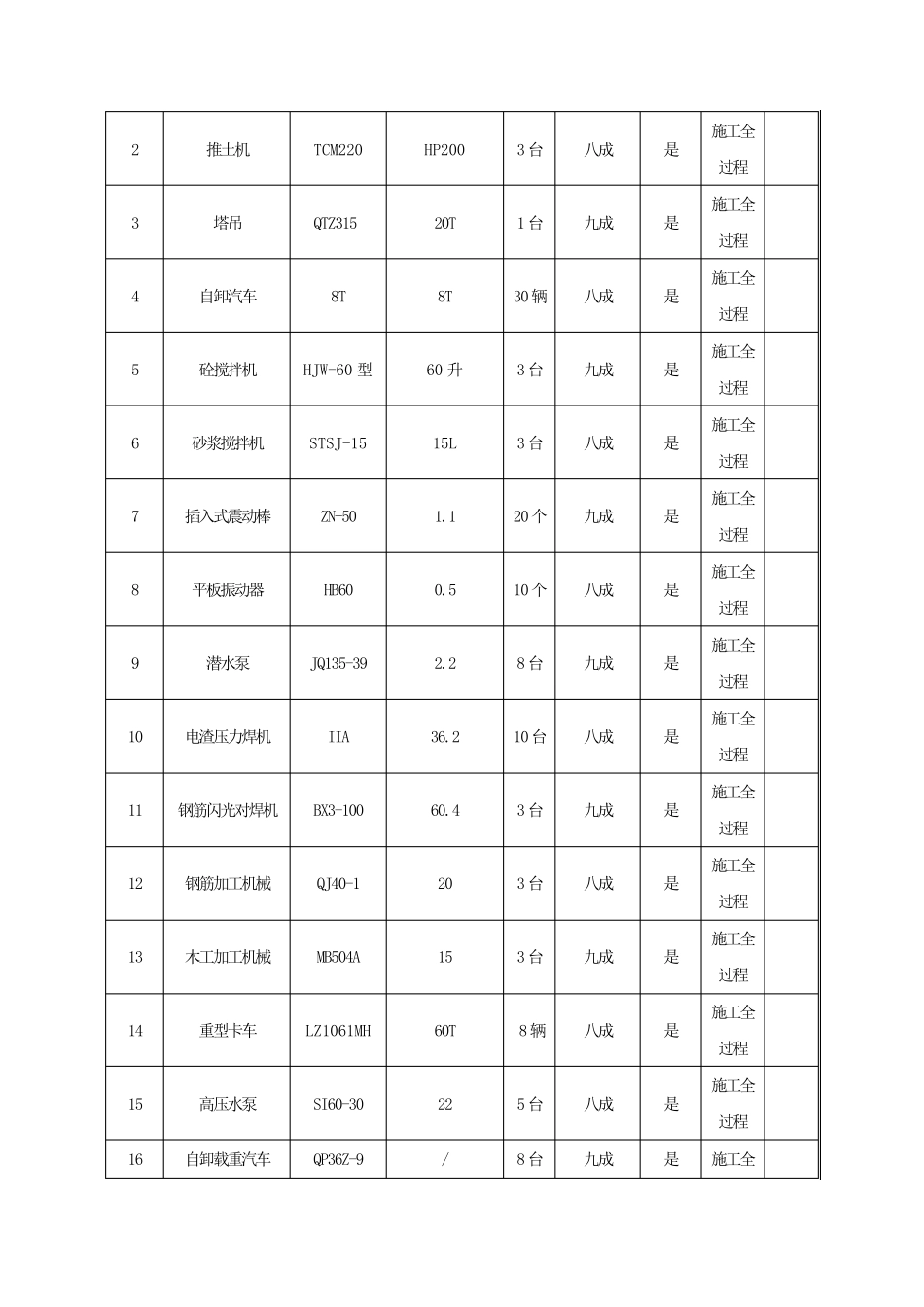 施工准备及施工部署_第3页