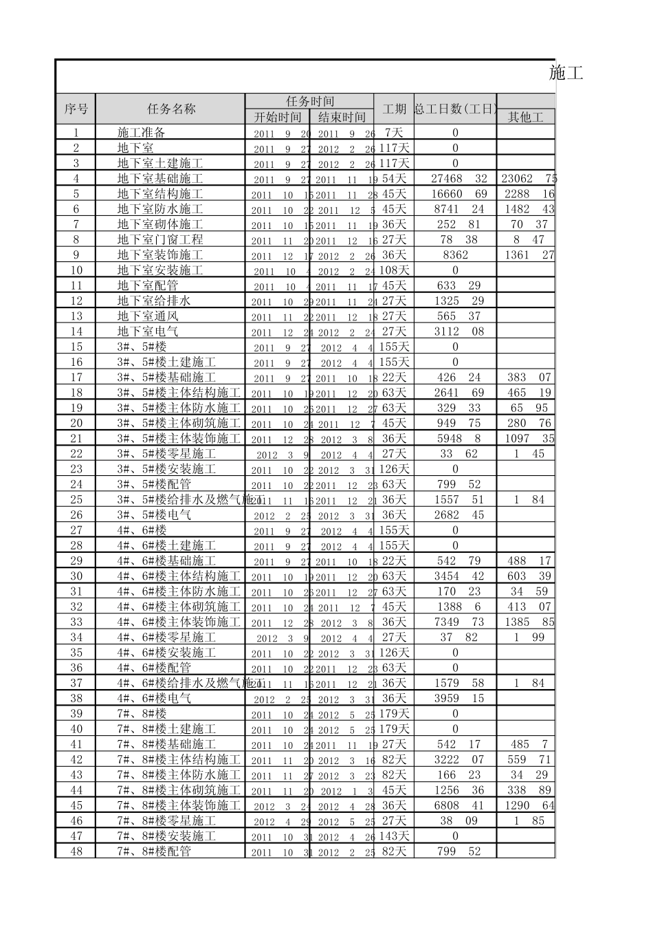 施工劳动力计划表I_第1页