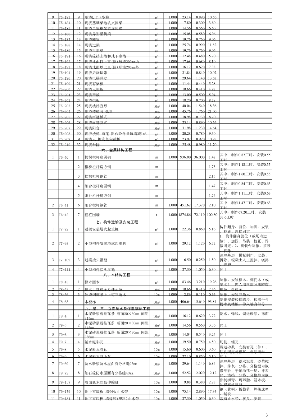施工劳动定额_第3页