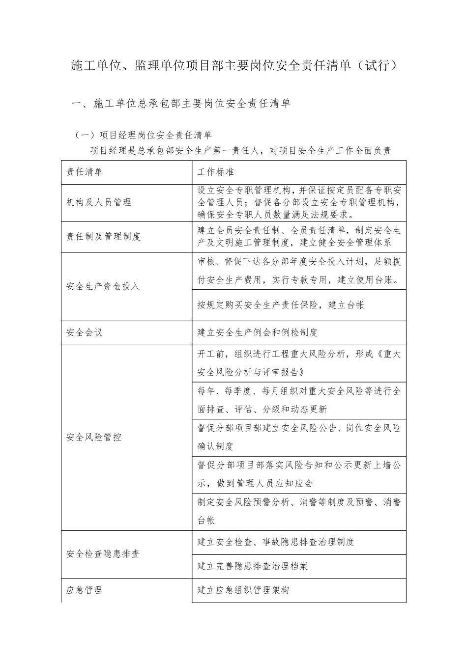 施工单位、监理单位项目部主要岗位安全责任清单_第1页