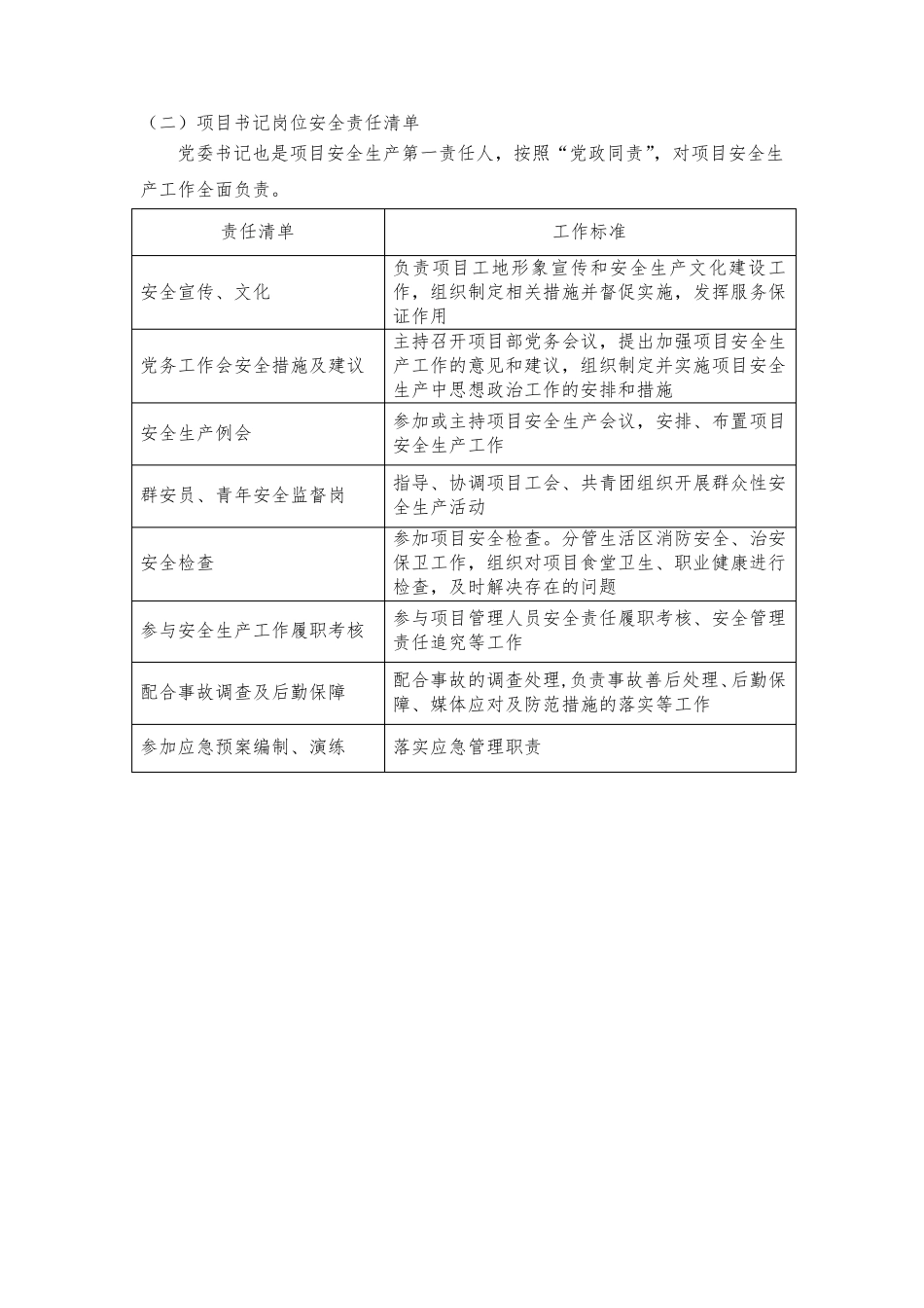 施工单位、监理单位项目部主要岗位安全责任清单_第3页