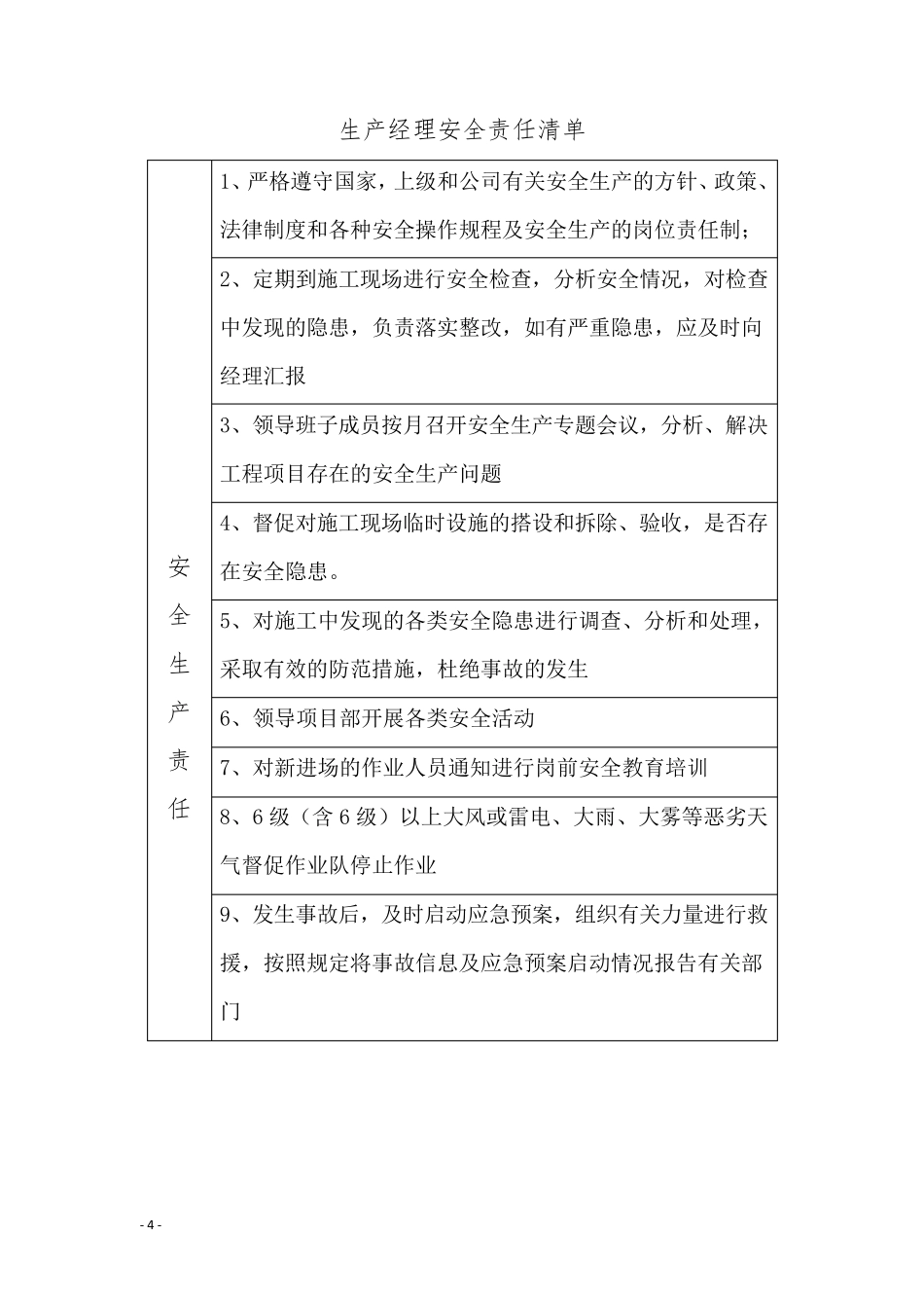 施工单位各岗位安全责任清单_第2页
