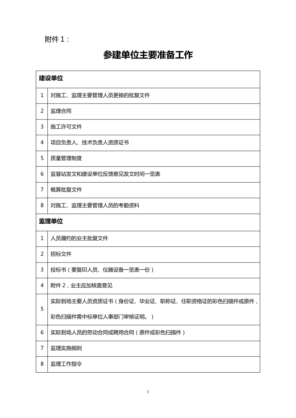 施工单位履约检查内容_第1页