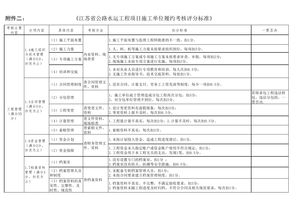 施工单位履约考核评分标准_第2页