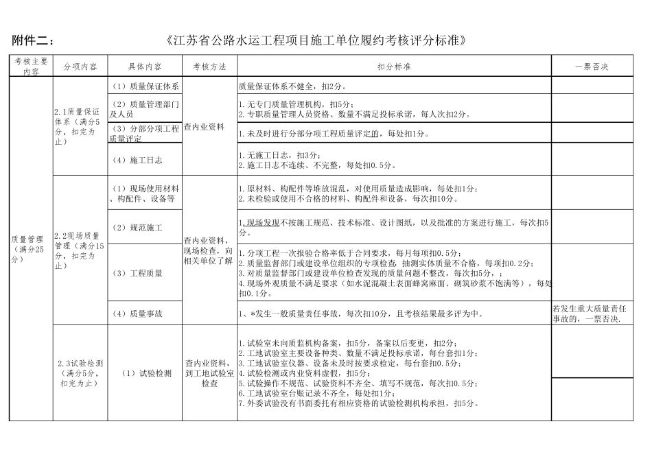 施工单位履约考核评分标准_第3页