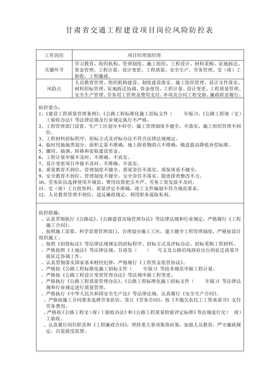 施工单位岗位风险防控表_第2页