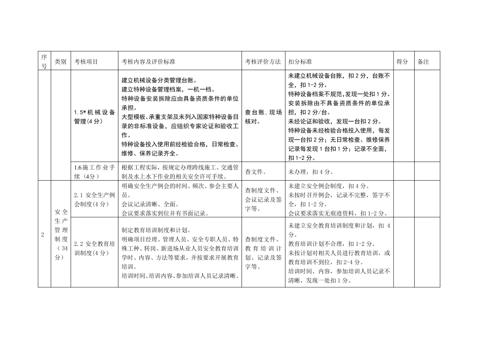 施工单位平安工地考核评价表(标准)_第2页