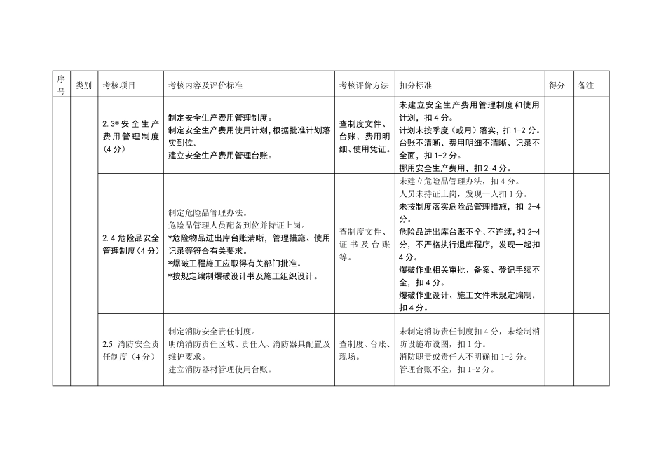 施工单位平安工地考核评价表(标准)_第3页