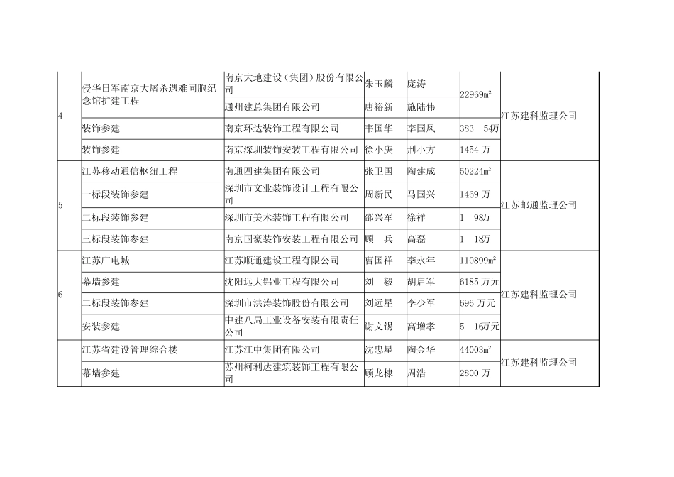 施工单位项目经理_第2页