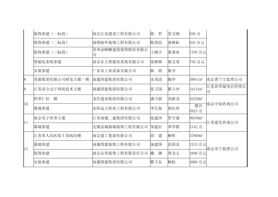 施工单位项目经理_第3页