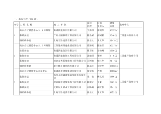 施工单位项目经理