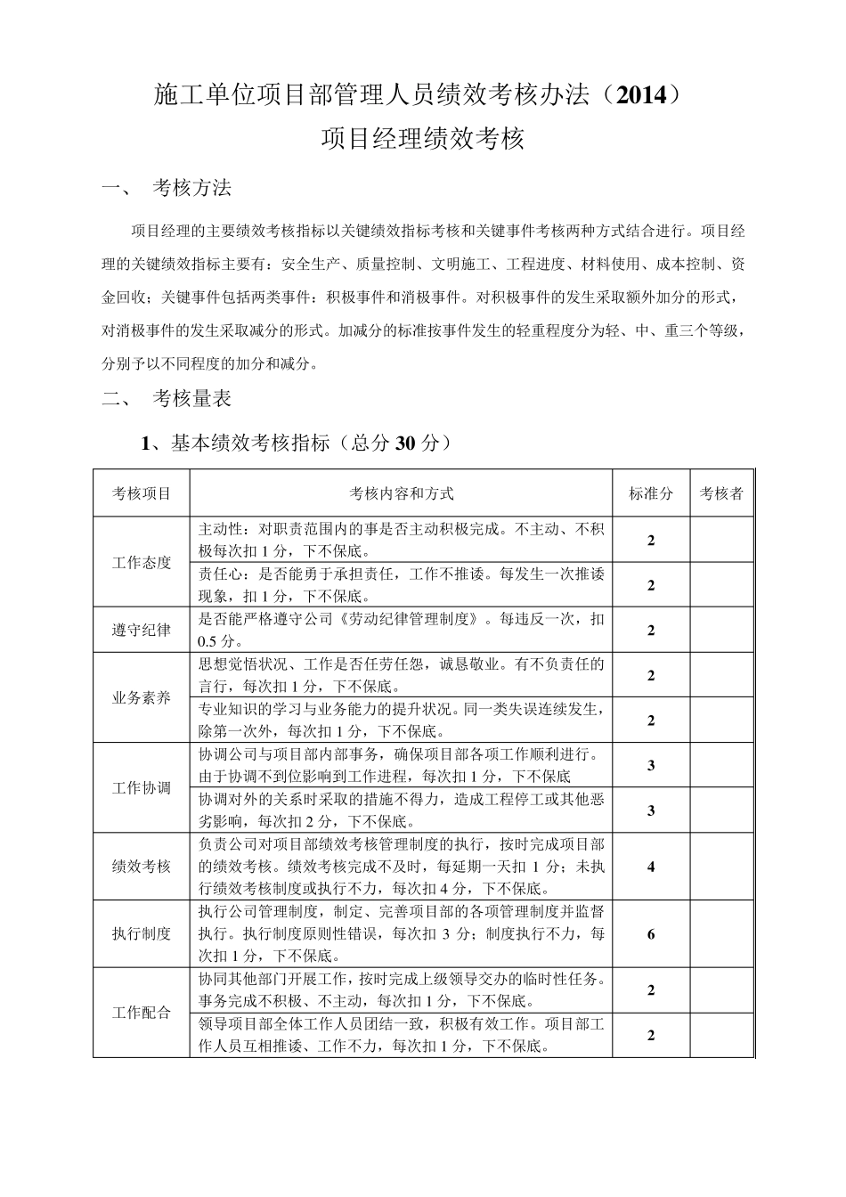 施工单位项目部管理人员绩效考核办法(2014)_第1页