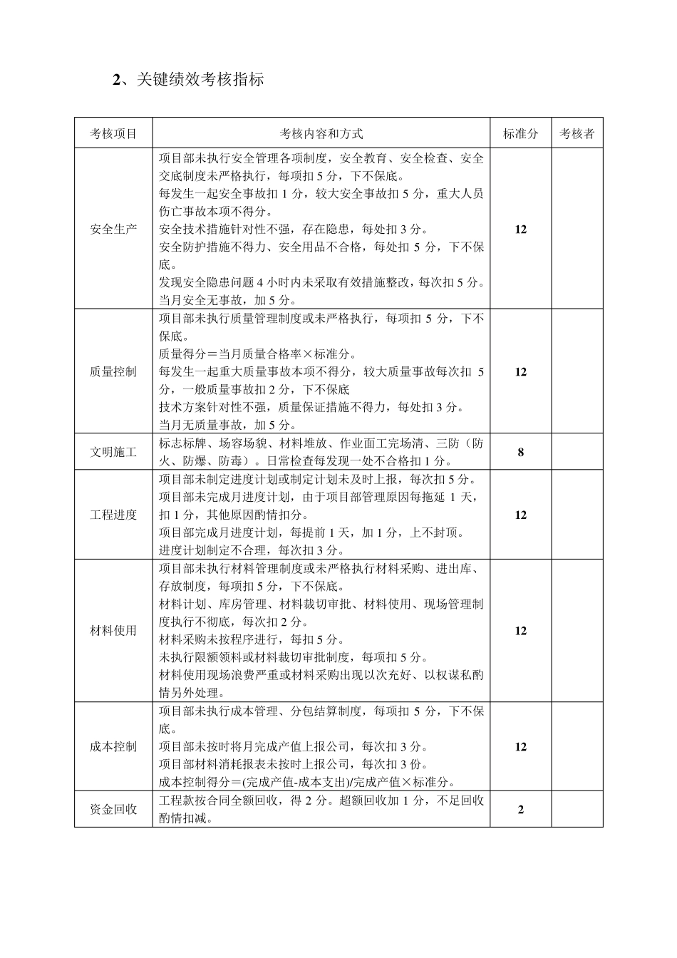 施工单位项目部管理人员绩效考核办法(2014)_第2页