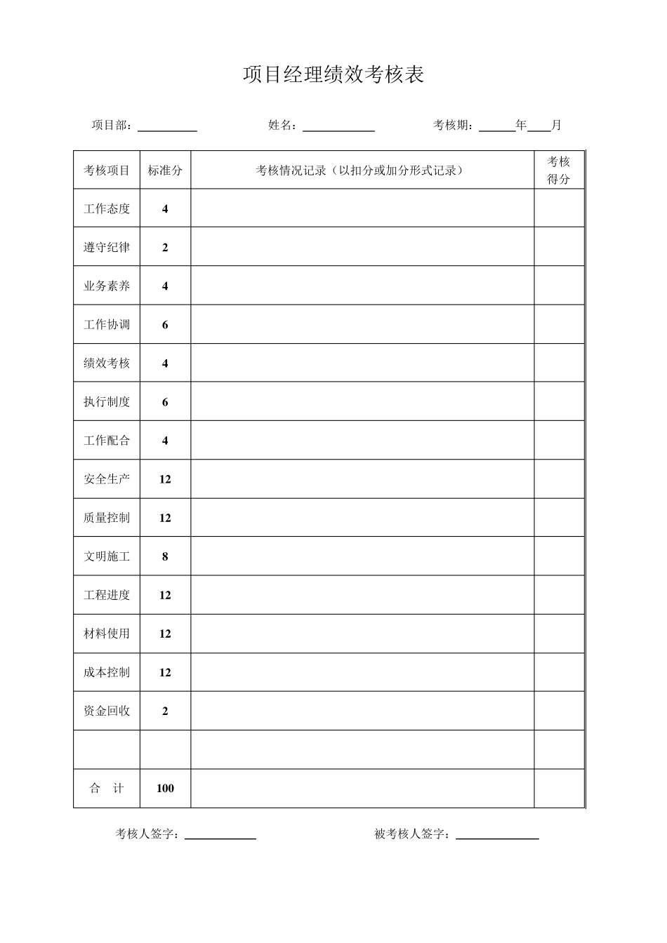 施工单位项目部管理人员绩效考核办法(2014)_第3页