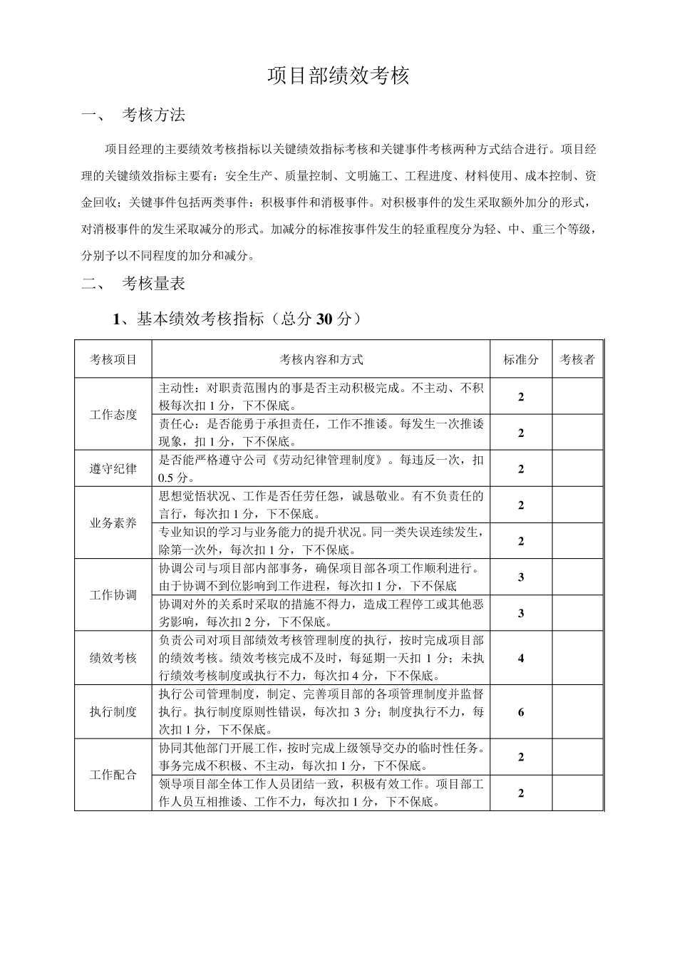 施工单位项目部管理人员绩效考核表_第1页
