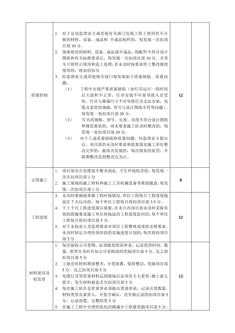 施工单位项目部管理人员绩效考核表_第3页