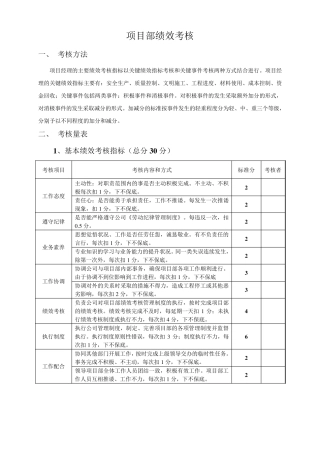 施工单位项目部管理人员绩效考核表