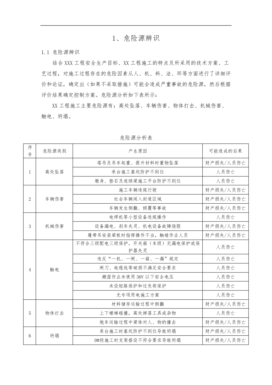 施工危险源辨识_第1页