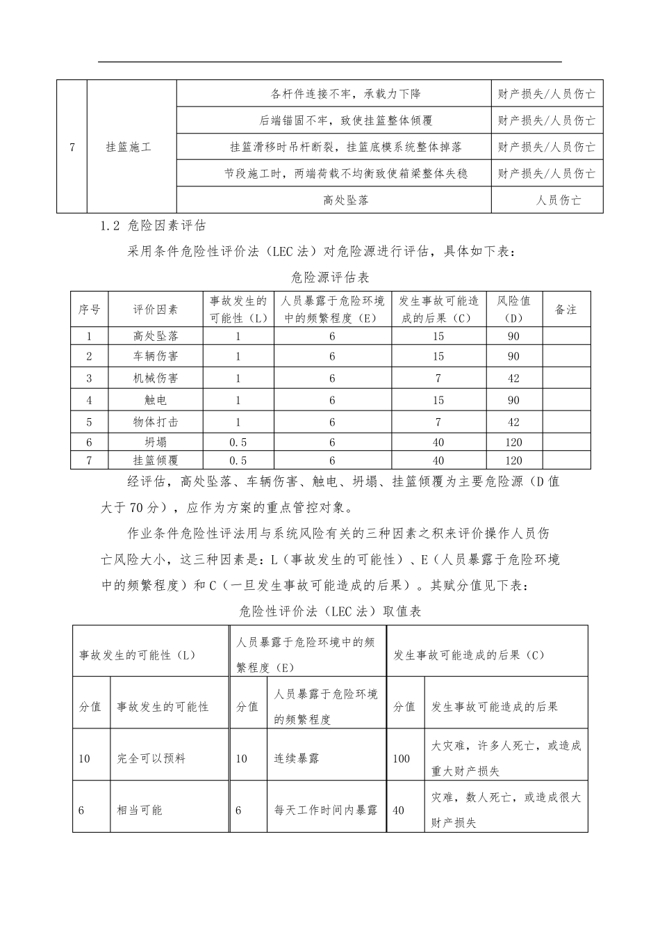 施工危险源辨识_第2页