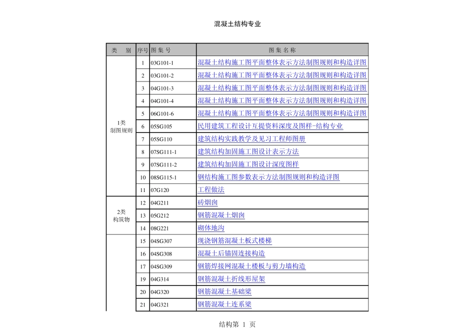 施工各类图集_第1页