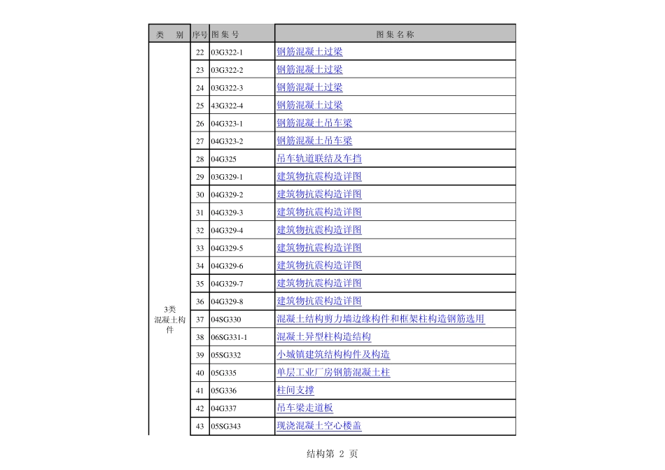施工各类图集_第2页