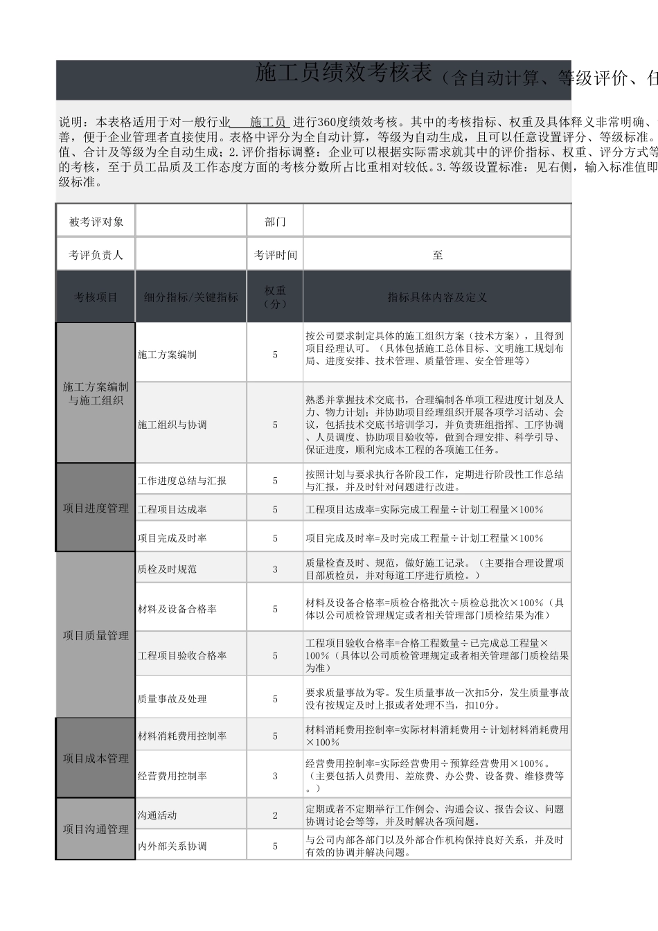 施工员绩效考核表Excel模板_第1页