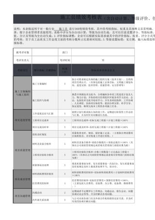 施工员绩效考核表Excel模板