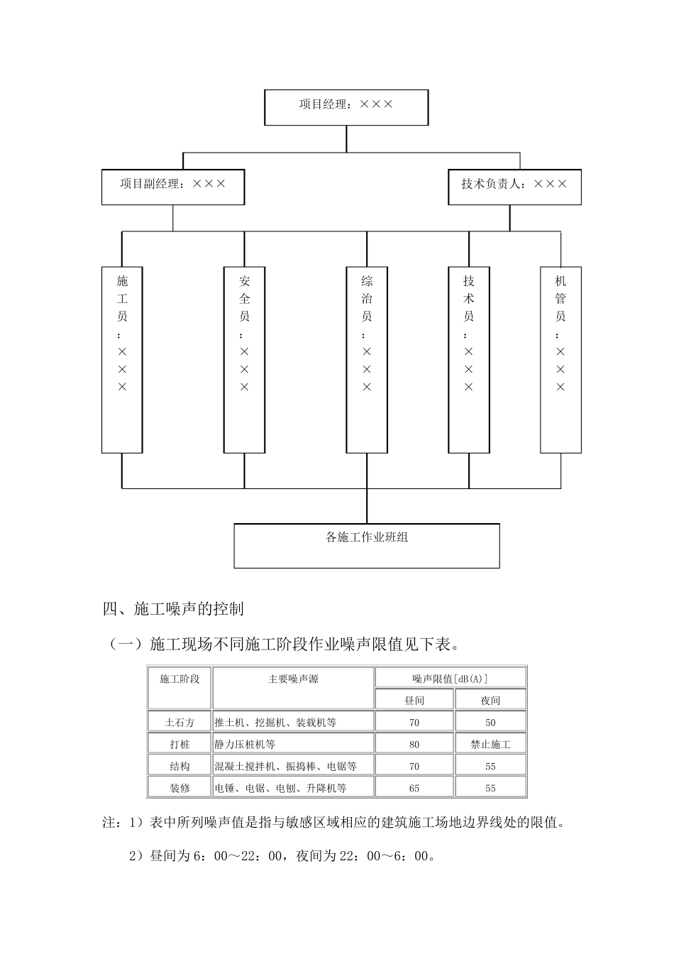 施工噪声控制专项方案_第3页