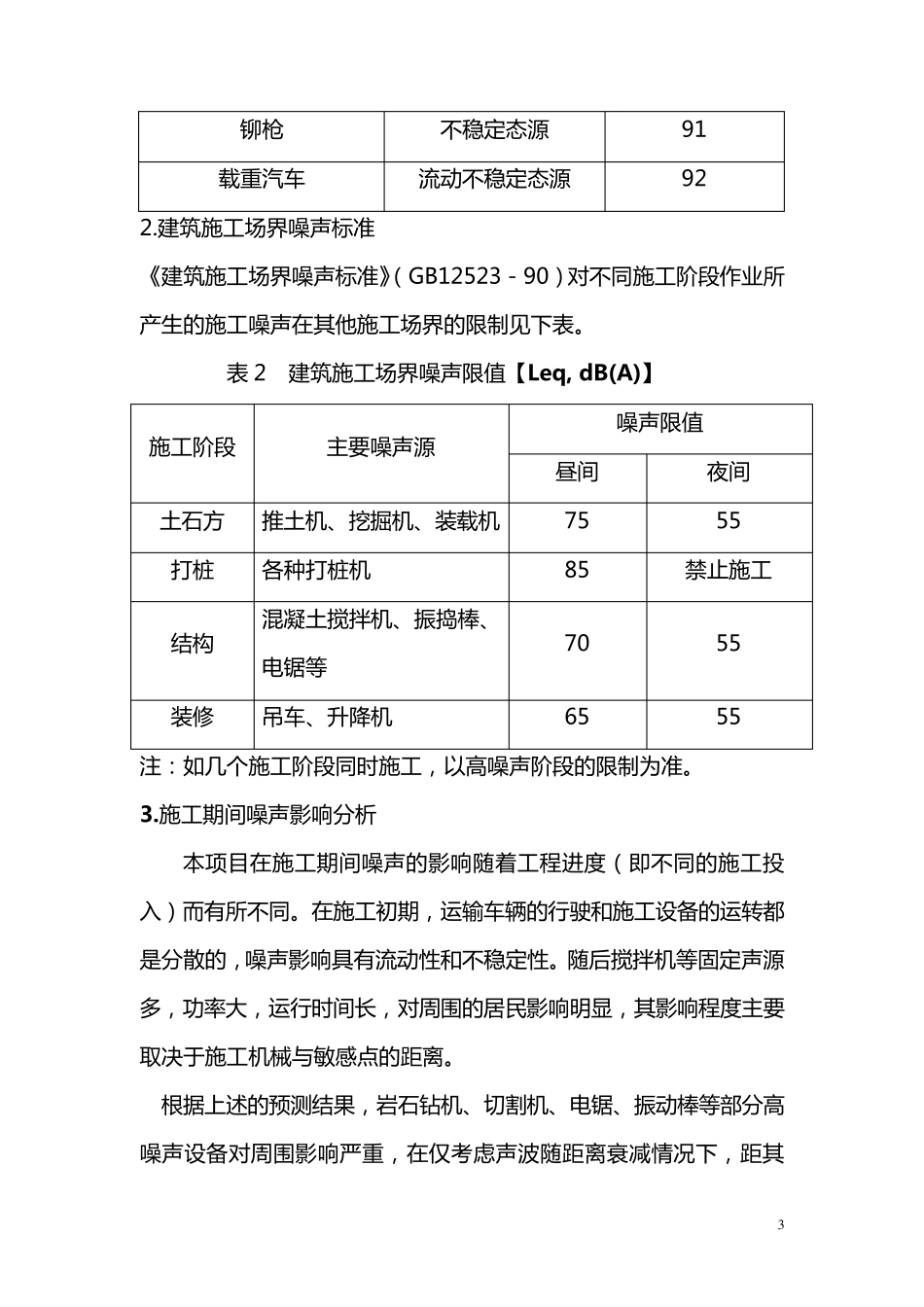 施工噪声防治措施方案_第3页