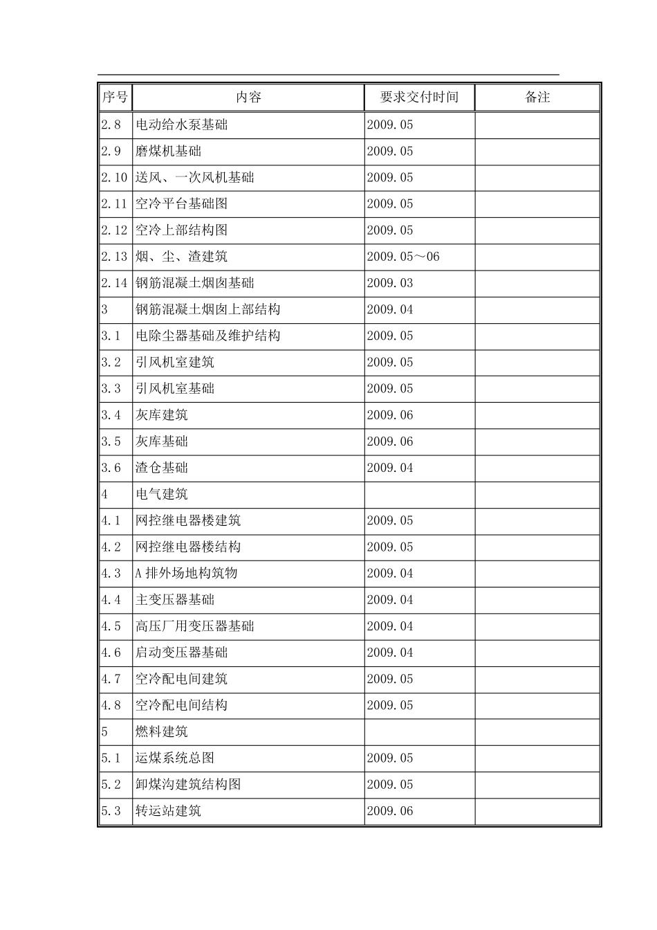 施工图交付计划_第2页
