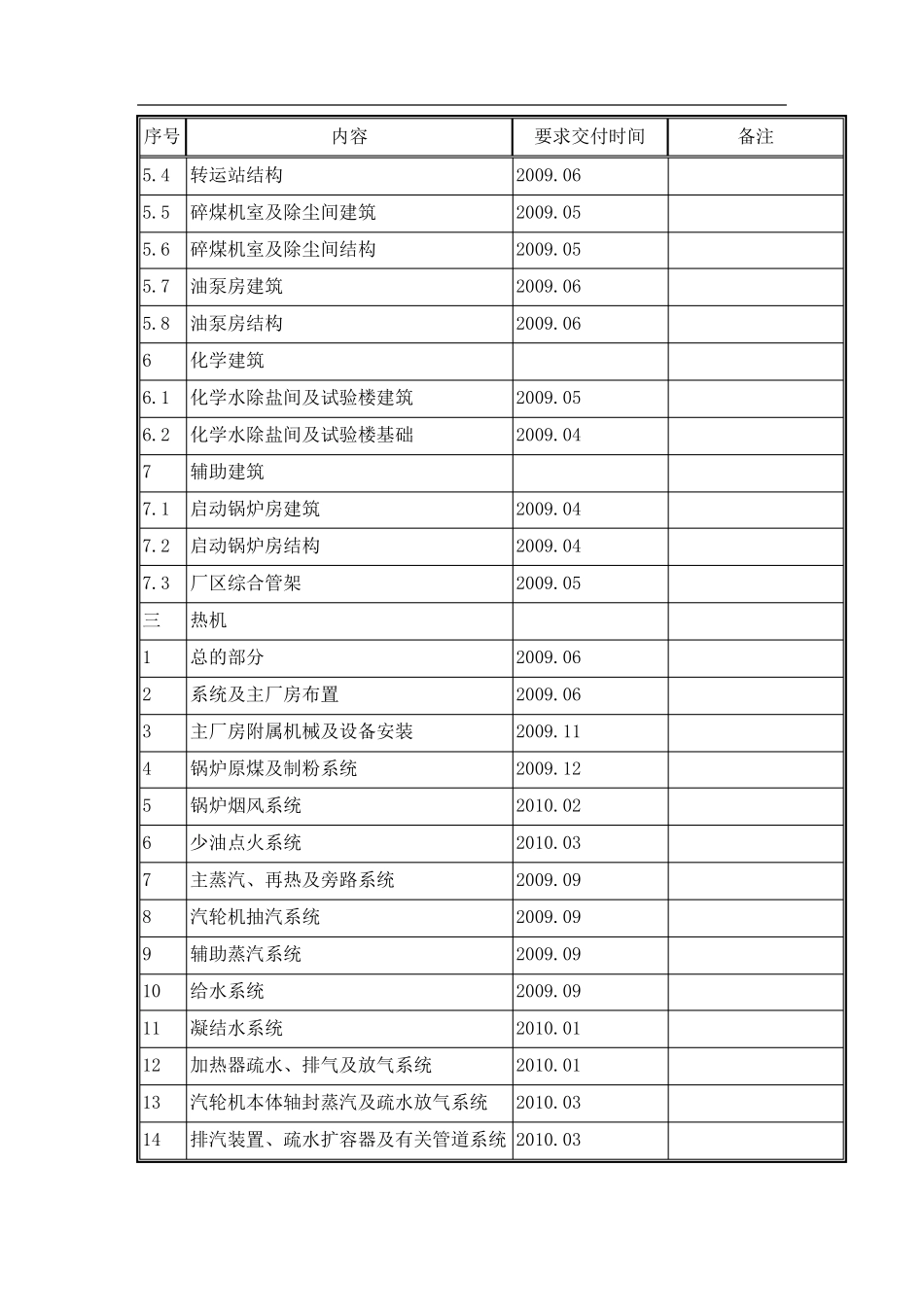 施工图交付计划_第3页