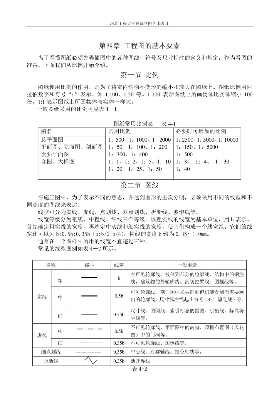 施工图制图规范_第3页