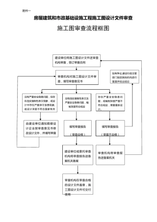 施工图审查流程