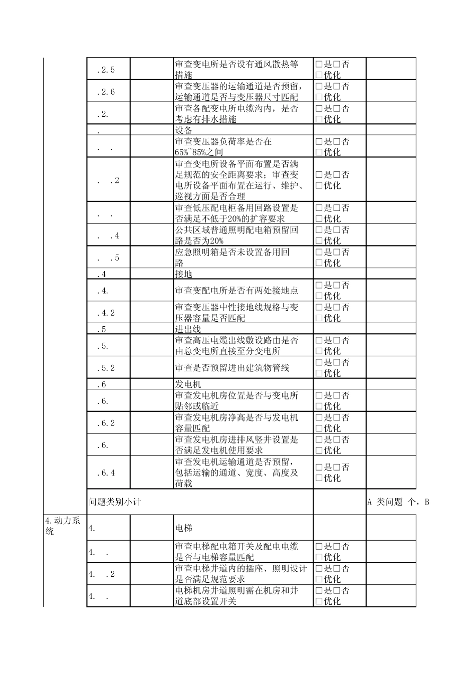 施工图审查要点(强电)_第2页