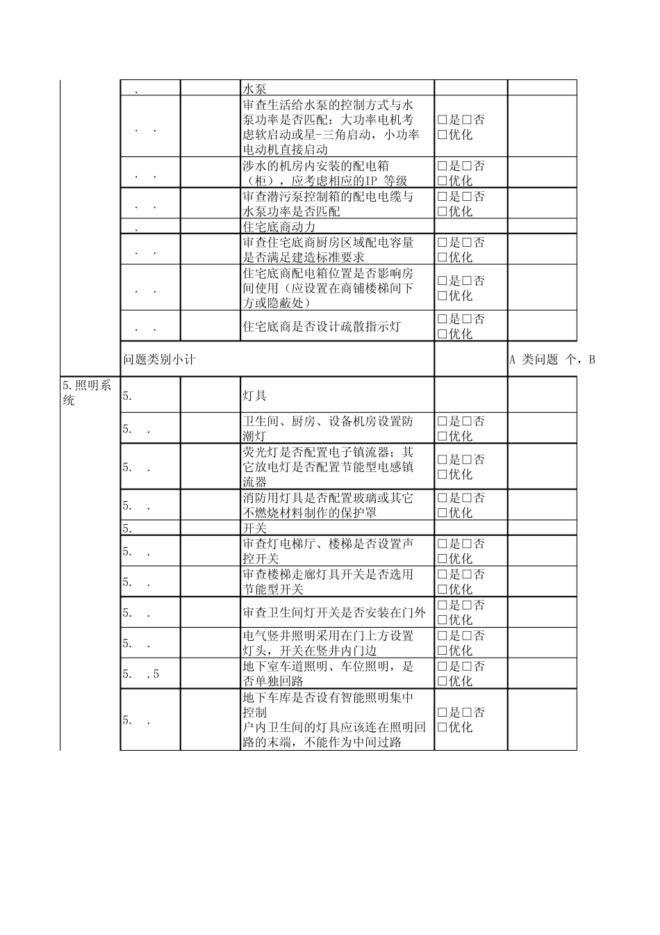 施工图审查要点(强电)_第3页