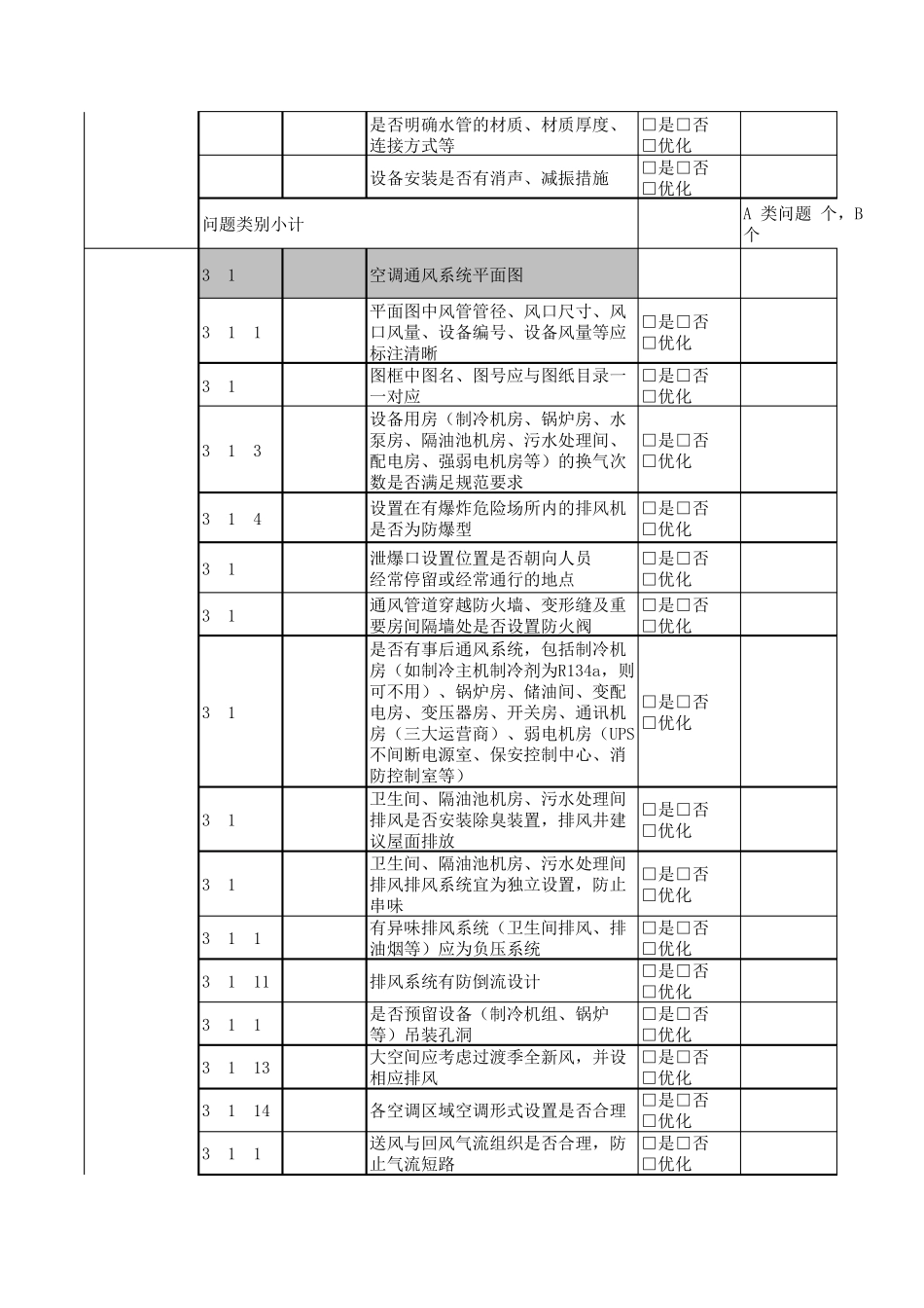 施工图审查要点20171222(暖通空调)_第2页