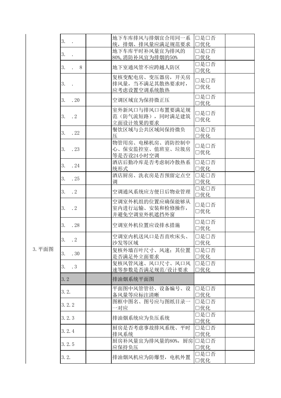 施工图审查要点20171222(暖通空调)_第3页