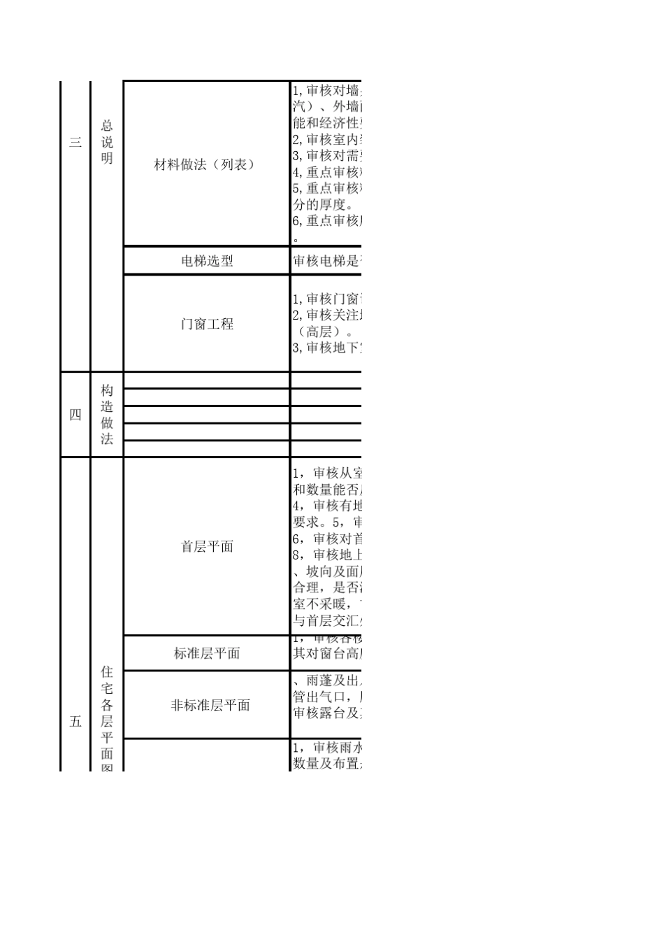 施工图审查要点总结_第2页
