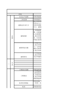 施工图审查要点总结