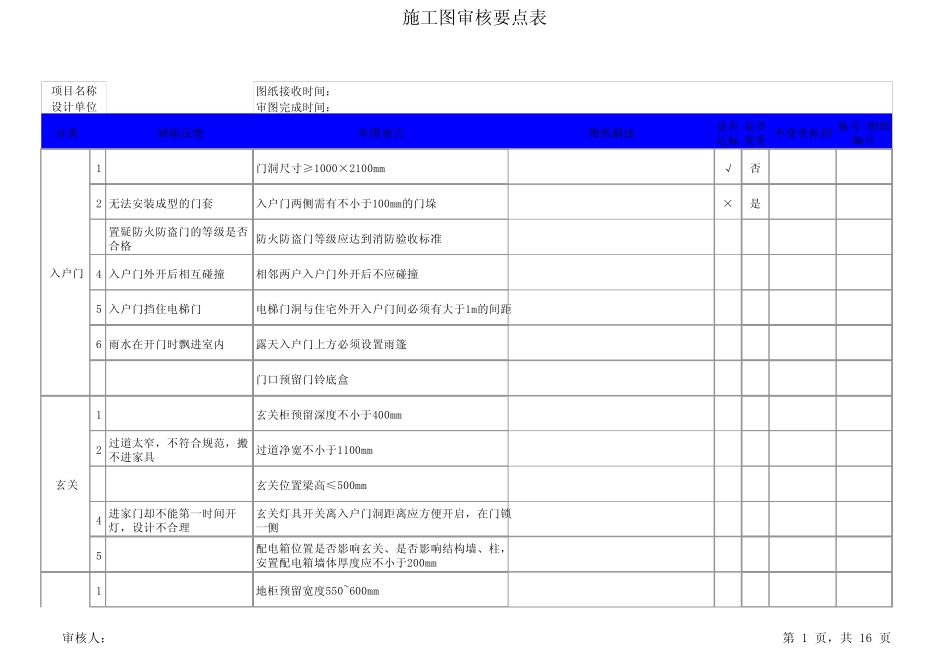 施工图审核要点_第1页