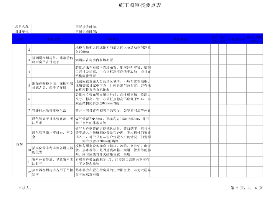 施工图审核要点_第2页