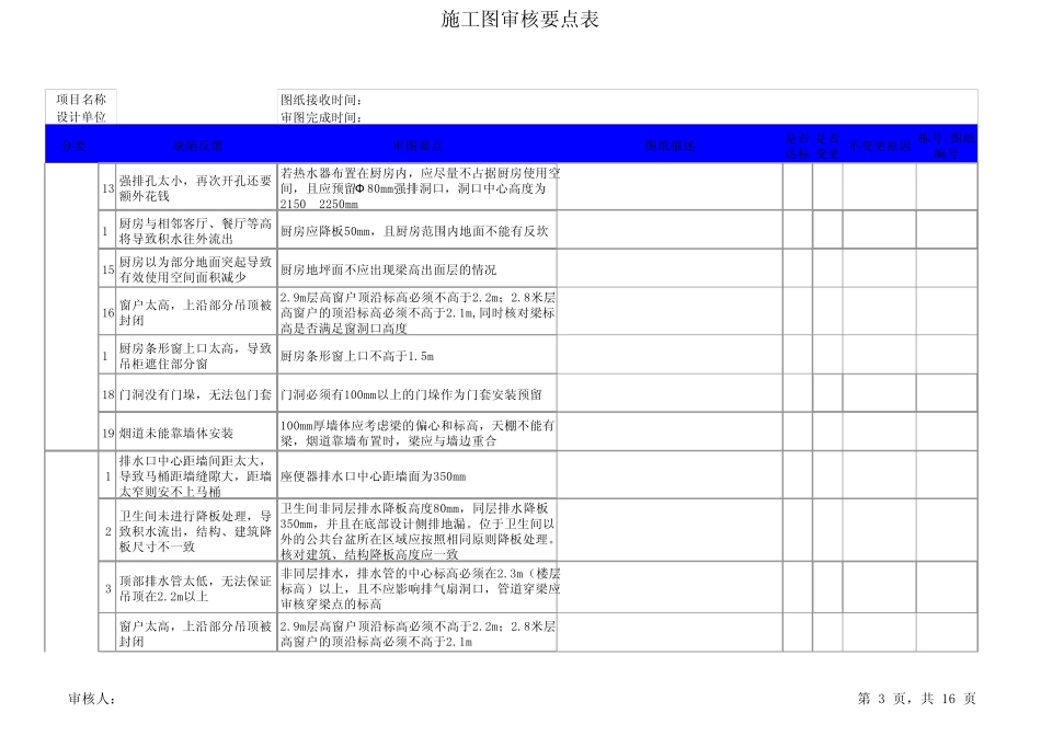 施工图审核要点_第3页