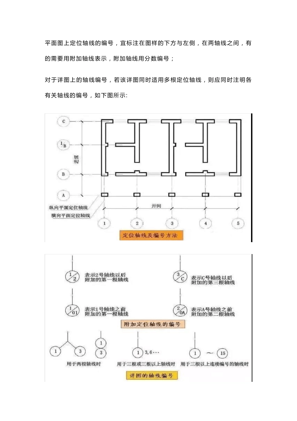 施工图常用符号及图例大全(收藏备查)_第2页