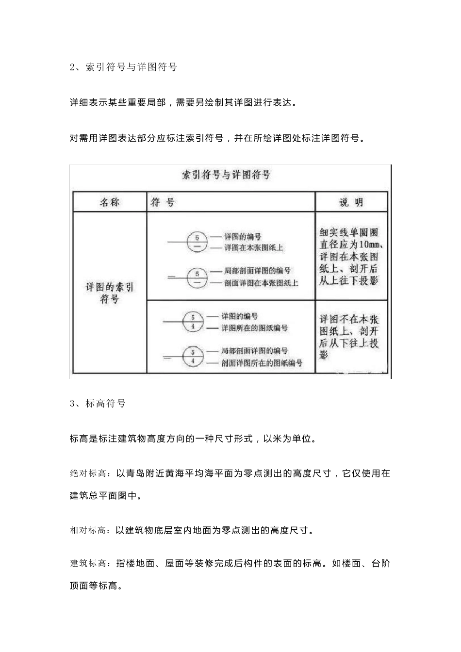 施工图常用符号及图例大全(收藏备查)_第3页