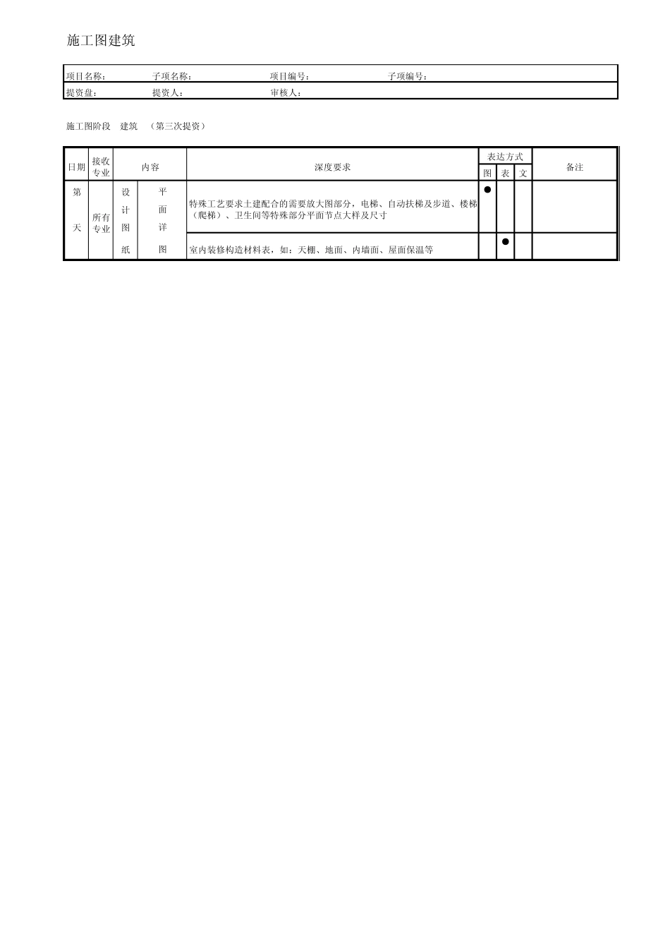 施工图建筑提资深度_第3页