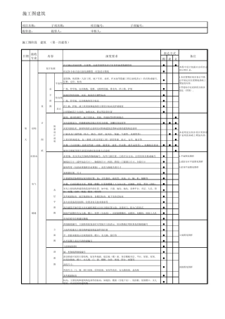 施工图建筑提资深度