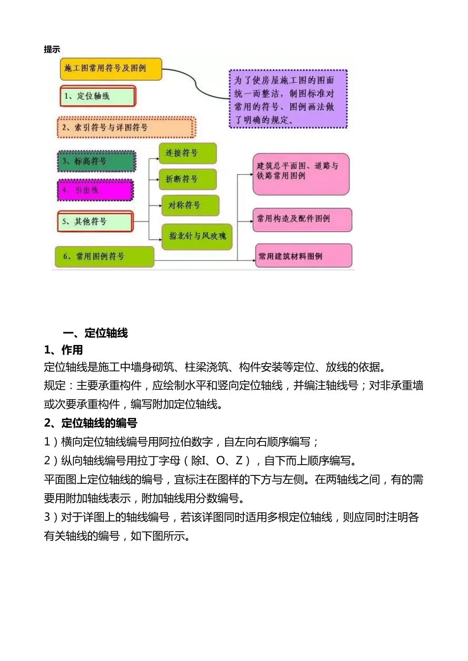 施工图常用符号及图例大全_第1页