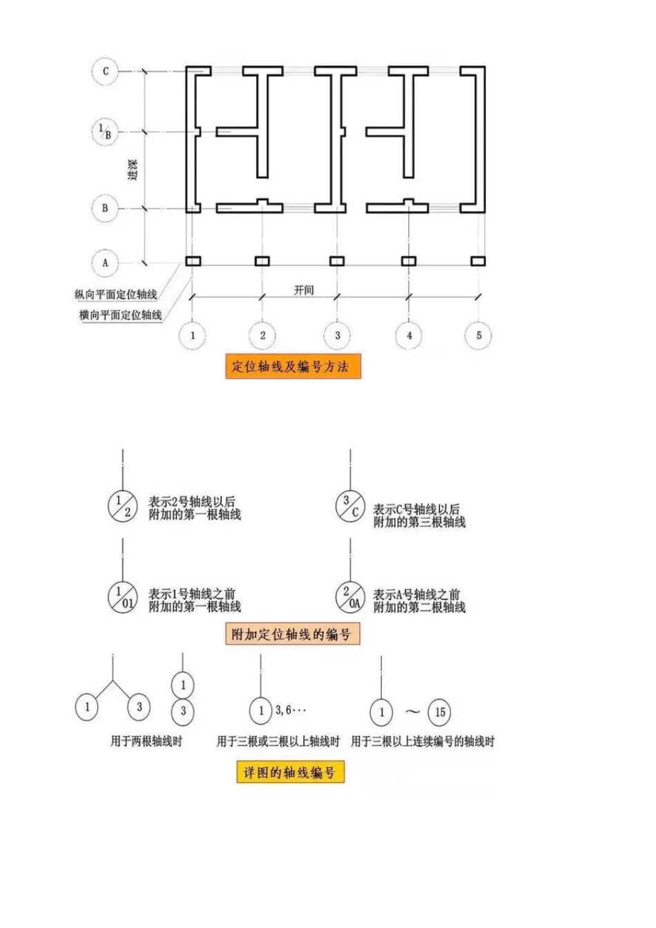 施工图常用符号及图例大全_第2页